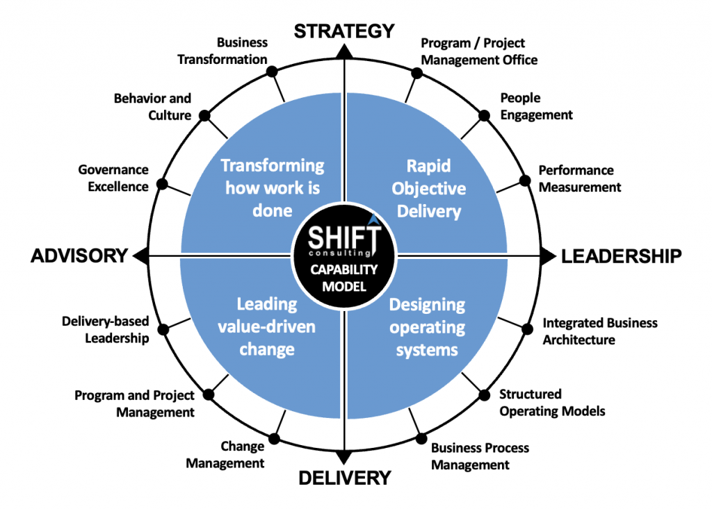 capability model